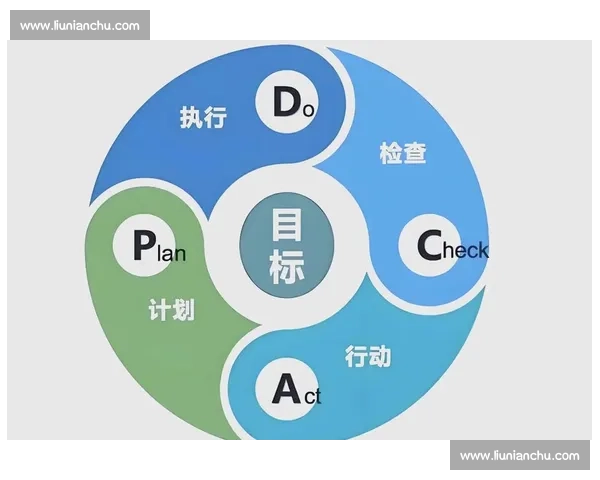 短期目标驱动下的高效行动策略与成果快速提升方法